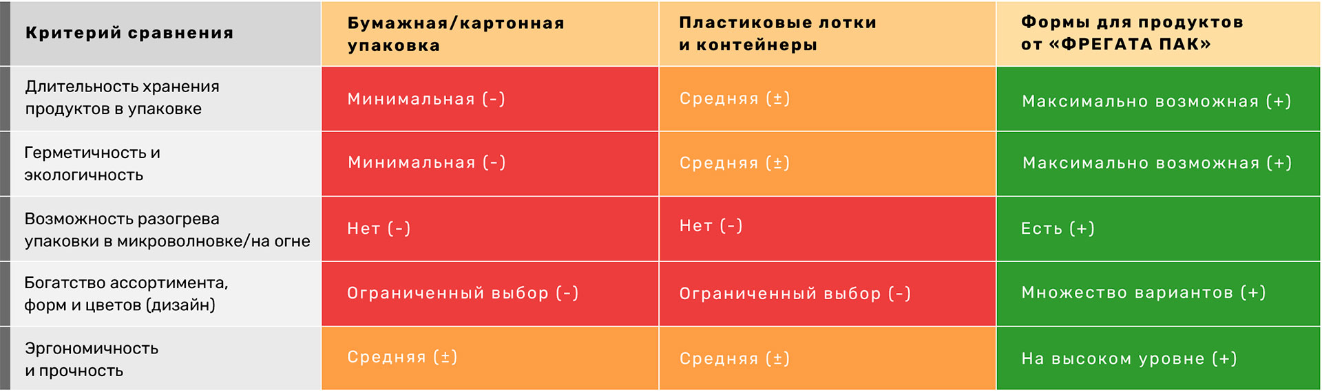 upakovkadlyadesertov20